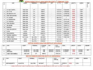 Vessels Expected At Lagos Ports As At 5th February, 2026