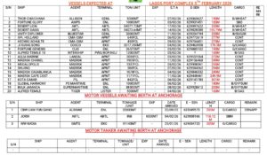 Vessels Expected At Lagos Ports As At 5th February, 2026
