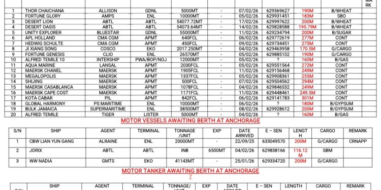 Vessels Expected At Lagos Ports As At 5th February, 2026