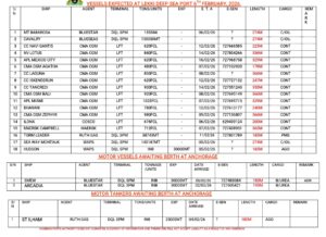 Vessels Expected At Lagos Ports 