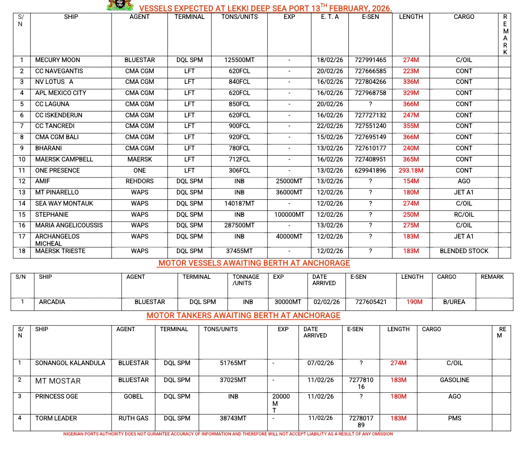 Vessels Expected At Lagos Ports 