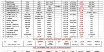 Vessels Expected At Lagos Ports As At 13th February, 2026