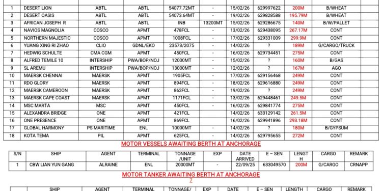 Vessels Expected At Lagos Ports As At 13th February, 2026