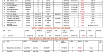 Vessels Expected At Lagos Ports As 17th February, 2026