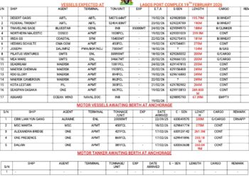 Vessels Expected At Lagos Ports As At 19th February, 2026