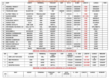 Vessels Expected At Lagos Ports 24th February, 2026