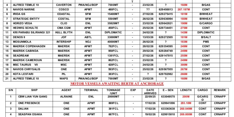 Vessels Expected At Lagos Ports 24th February, 2026