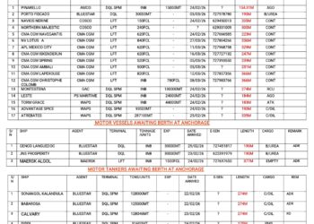 Vessels Expected At Lagos Ports As At 25th February, 2026