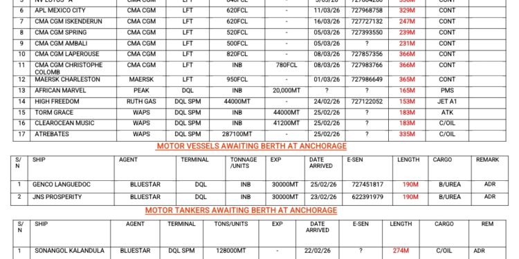 Vessels Expected At Lagos Ports