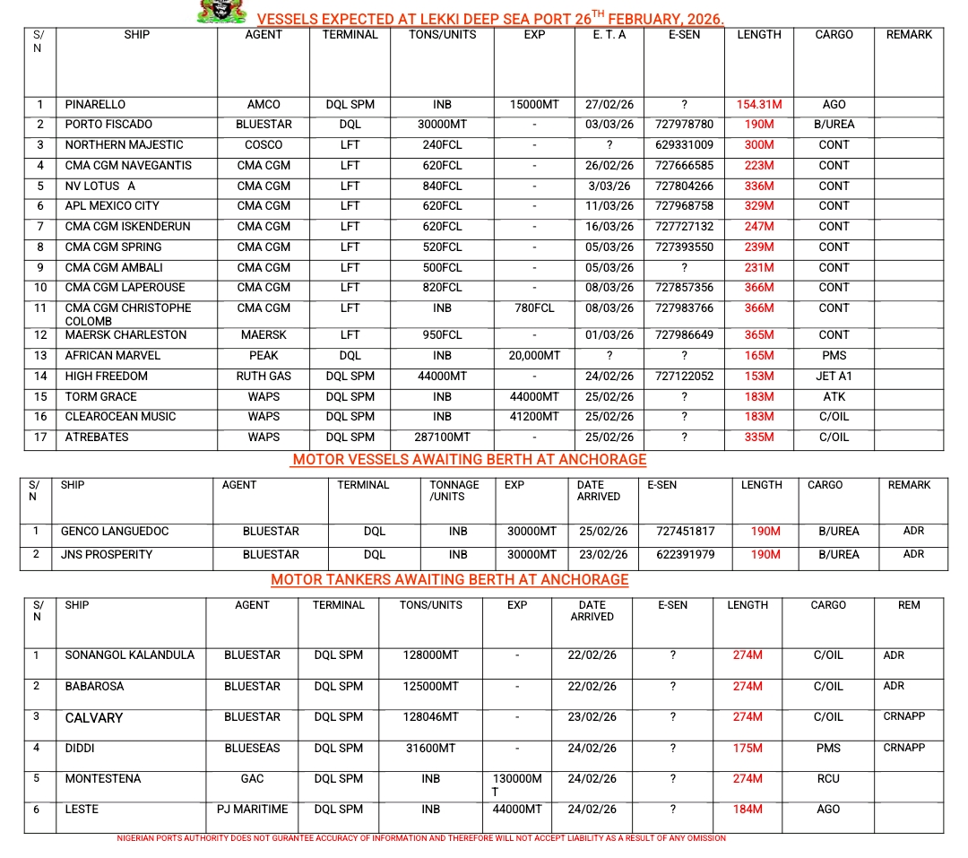 Vessels Expected At Lagos Ports 