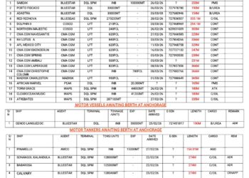 Vessels Expected At Lagos Ports