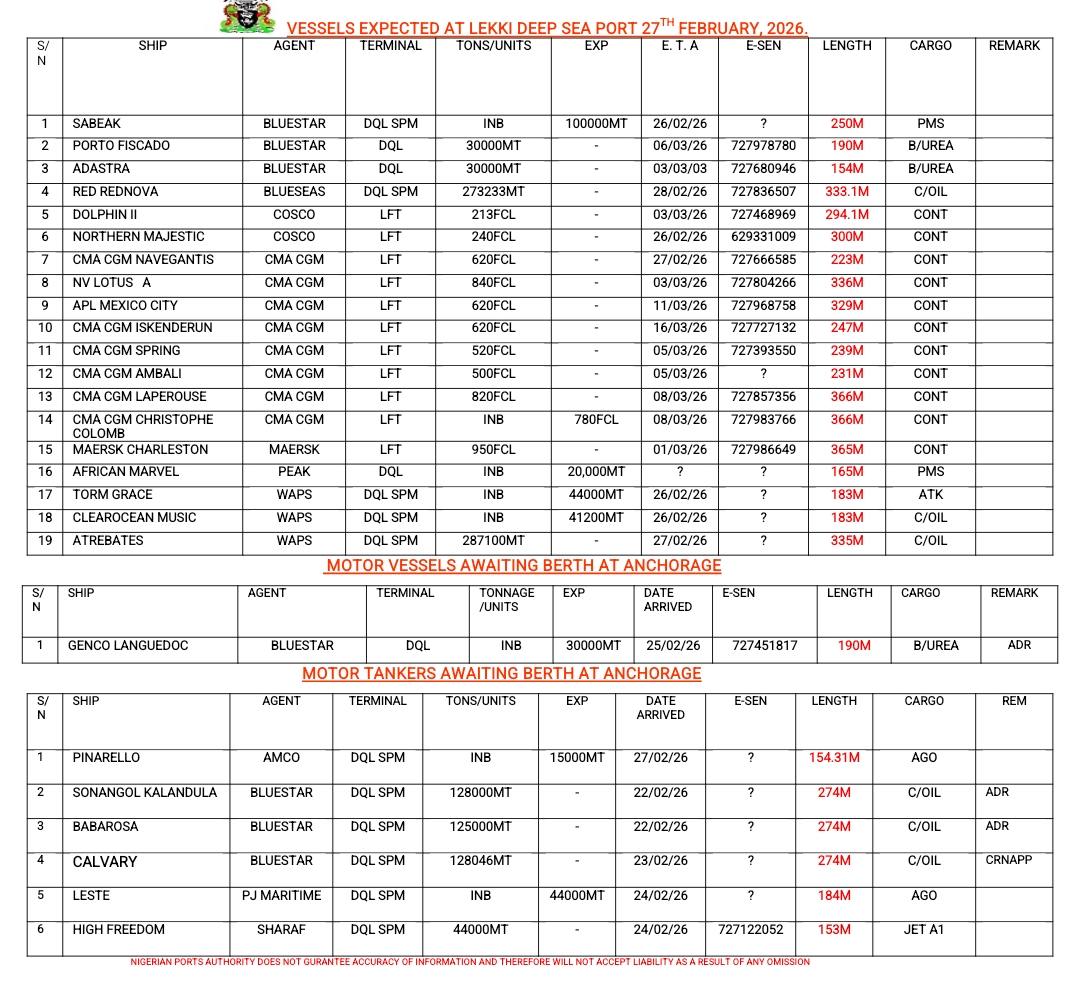 Vessels Expected At Lagos Ports 