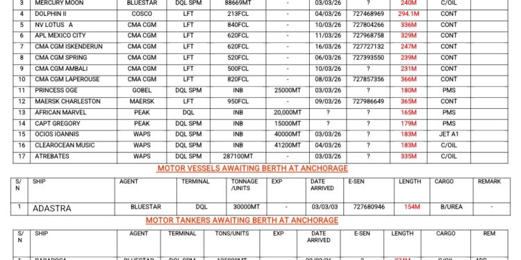 Vessels Expected