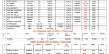 Vessels Expected At Lagos Ports As At 6th March, 2026