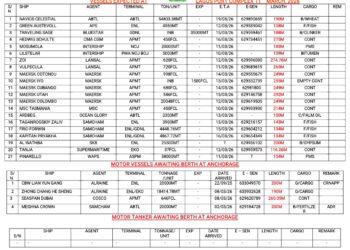 Vessels Expected At Lagos Ports As At 11th March, 2026