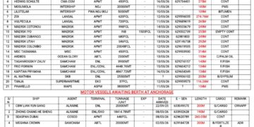 Vessels Expected At Lagos Ports As At 11th March, 2026