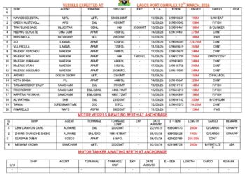 Vessels Expected At Lagos Ports As At 12th March, 2026