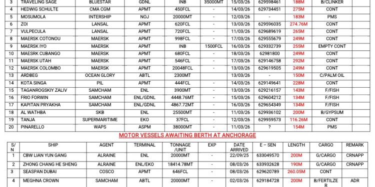 Vessels Expected At Lagos Ports As At 12th March, 2026