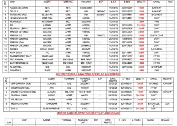 Vessels Expected At Lagos Ports As At 13th March, 2026