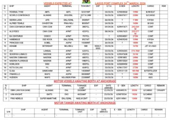 Vessels Expected At Lagos Ports As At 24th March, 2026