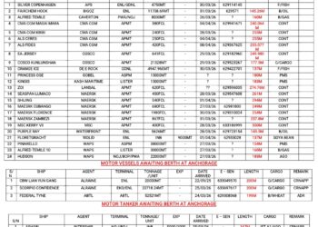 Vessels Expected At Lagos Ports As At 27th March, 2026