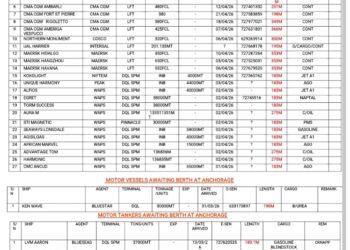 Vessels Expected At Lagos Ports As At 2nd of April, 2026