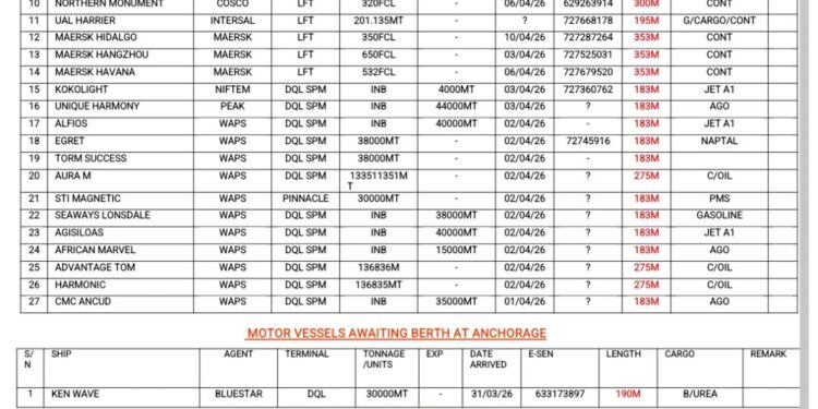 Vessels Expected At Lagos Ports As At 2nd of April, 2026