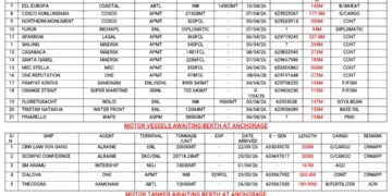 Vessels Expected At Lagos Ports As At 3rd April, 2026