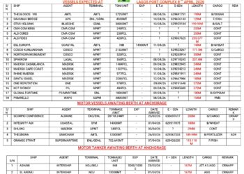 Vessels Expected At Lagos Ports As At 8th April, 2026