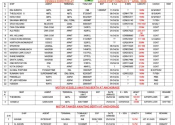 Vessels Expected At Lagos Ports As At 9th April