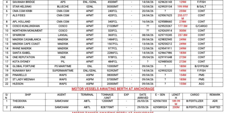 Vessels Expected At Lagos Ports As At 9th April