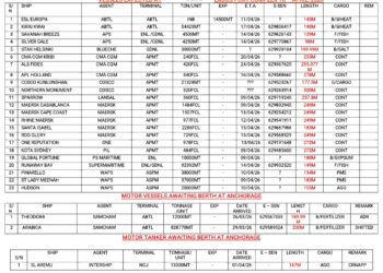 Vessels Expected At Lagos Ports As At 10th April, 2026