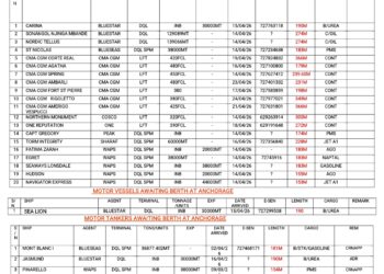 Vessels Expected At Lagos Ports As At 15th April, 2026