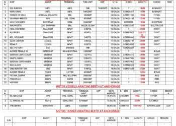 Vessels Expected At Lagos Ports As At 16th April, 2026