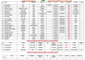 Vessels Expected At Lagos Ports As At 17th April, 2026