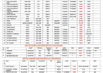 Vessels Expected At Lagos Ports As At 21st April, 2026