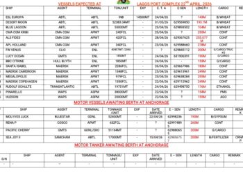 Vessels Expected At Lagos Ports As At 22nd April, 2026