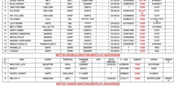 Vessels Expected At Lagos Ports As At 22nd April, 2026