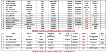 Vessels Expected At Lagos Ports As At 23th April, 2026