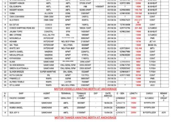 Vessels Expected At Lagos Ports As At 28th April, 2026
