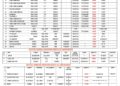 Vessels Expected At Lagos Ports As At May, 2026