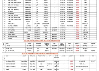 Vessels Expected At Lagos Ports As At May, 2026
