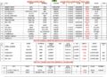Vessels Expected At Lagos Ports As At 6th May, 2026