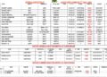 Vessels Expected At Lagos Ports As At 7th May, 2026