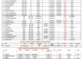 Vessels Expected At Lagos Ports As At 8th May, 2026