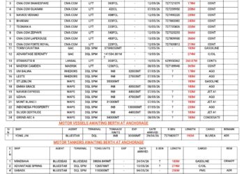 Vessels Expected At Lagos Ports As At 8th May, 2026