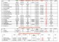 Vessels Expected At Lagos Ports As At 13th May, 2026