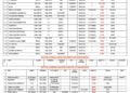 Vessels Expected At Lagos Ports As At