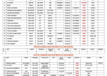 Vessels Expected At Lagos Ports As At