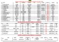 Vessels Expected At Lagos Ports As At 19th May, 2026